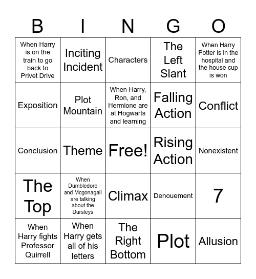 Parts of Plot Bingo Card