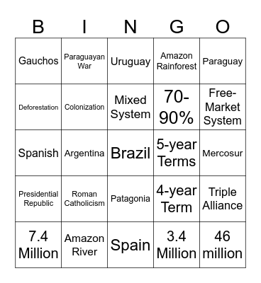 Atlantic South America Bingo Card