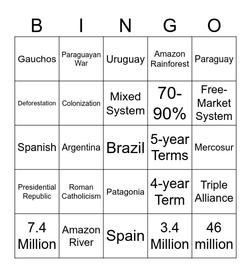 Atlantic South America Bingo Card