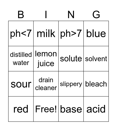 Acids and Bases Bingo Card