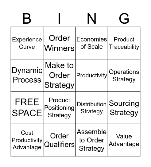 Chapter 2 Supply Chain Strategy Bingo Card