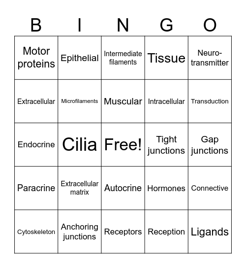 Cytoskeleton & Cell Communication Bingo Card