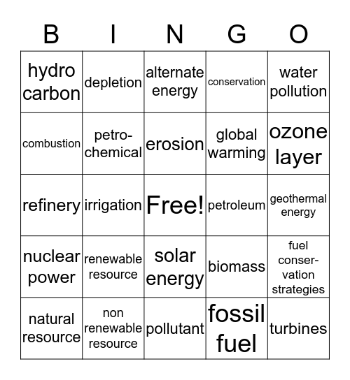 Human Impact/Energy Use Bingo Card