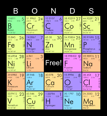 Elements of the Periodic Table Bingo Card