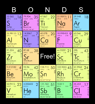 Elements of the Periodic Table Bingo Card