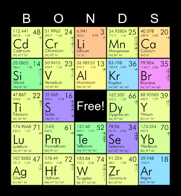 Elements of the Periodic Table Bingo Card