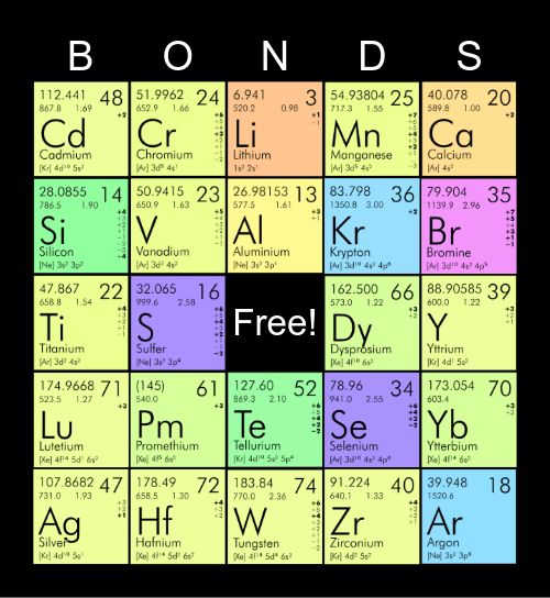 Elements of the Periodic Table Bingo Card