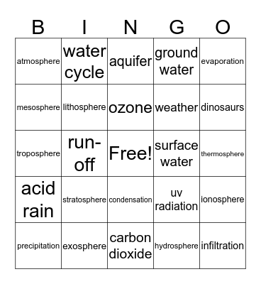 Science Review Bingo Card