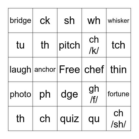 Consonant Digraphs Bingo Card