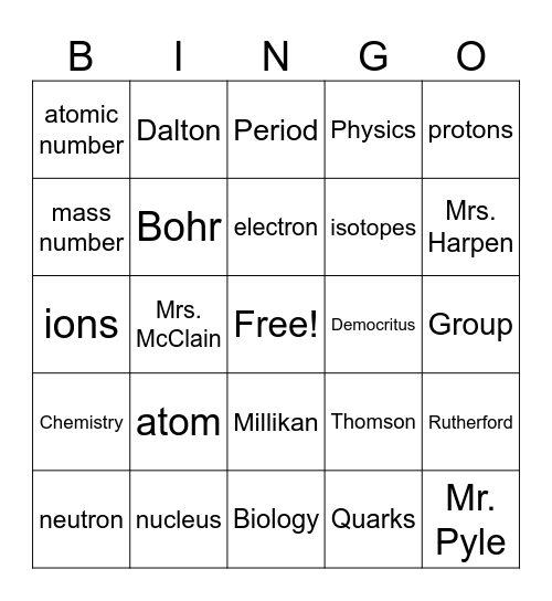 Properties of Atoms and the Periodic Table Bingo Card