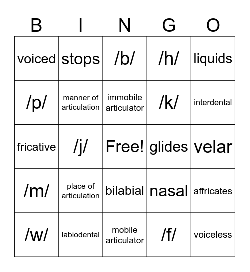 phonetics Bingo Card