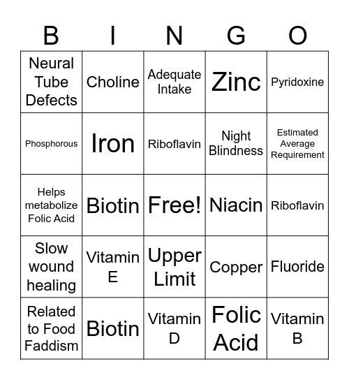 Vitamin Deficiencies Bingo Card