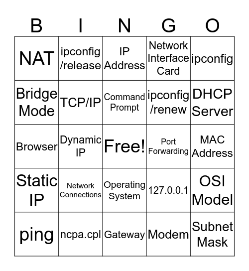 LAN Concepts Bingo Card