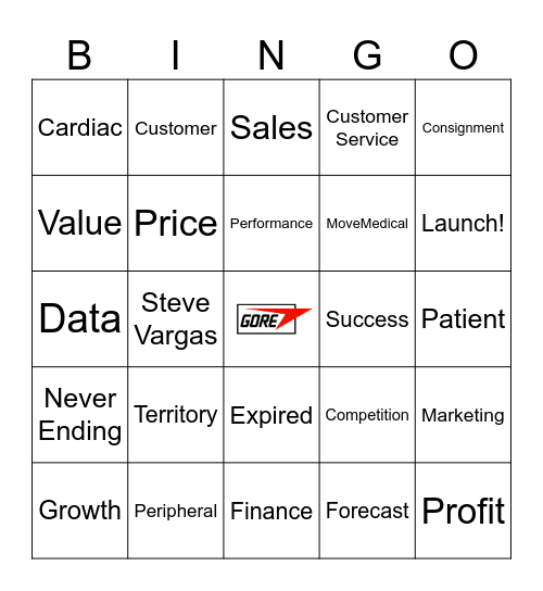 Sales Analytics Bingo Card
