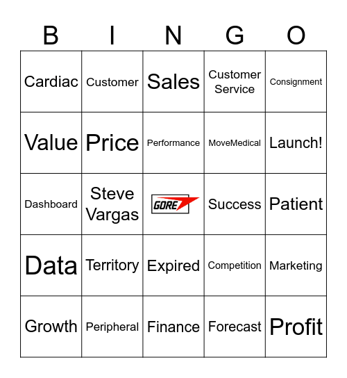 Sales Analytics Bingo Card