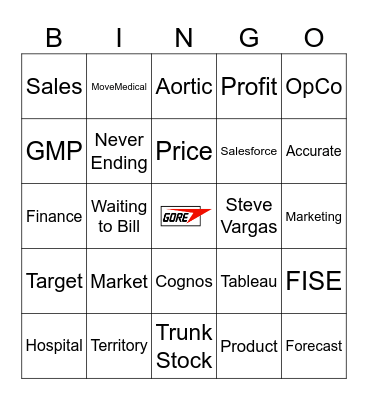 Sales Analytics Bingo Card