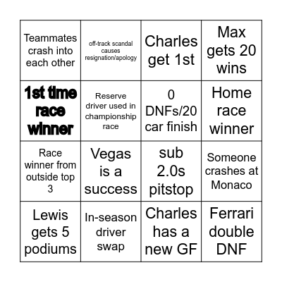 2024 F1 season Bingo Card