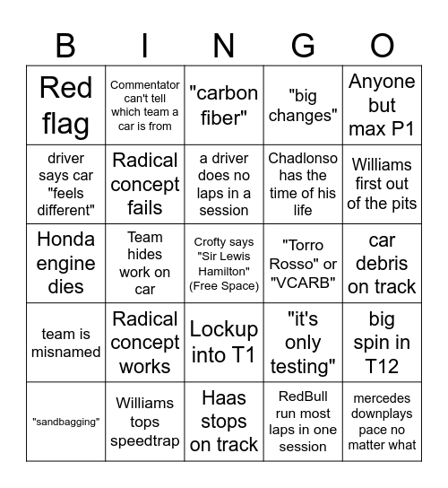 F1 Testing Bingo Card
