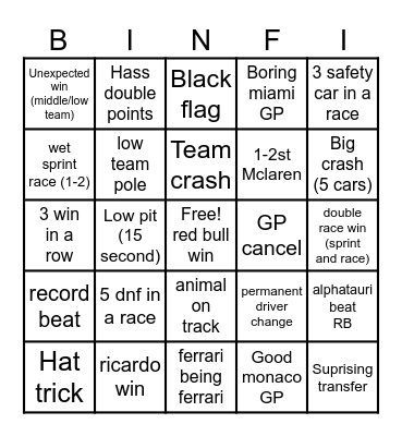 F1 bingo Card
