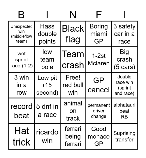 F1 bingo Card