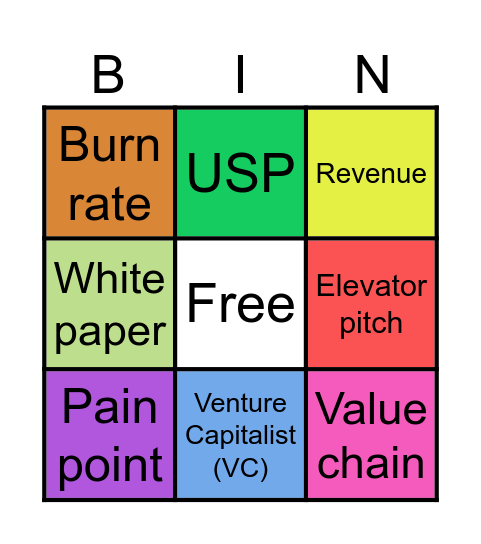 Business Terms Bingo Card