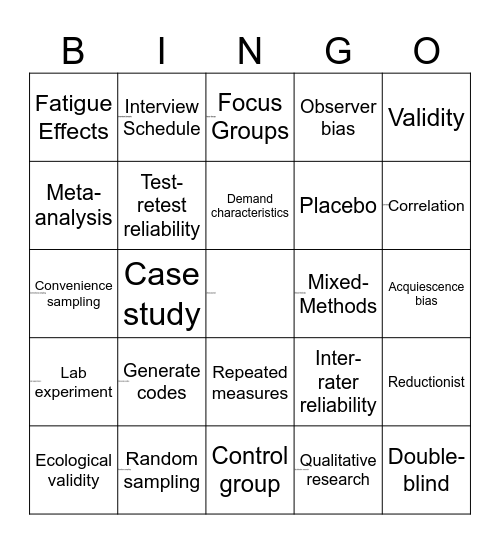 Psychology Research Methods Bingo Card