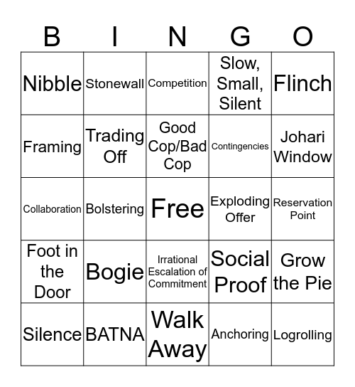 Negotiation BINGO Card