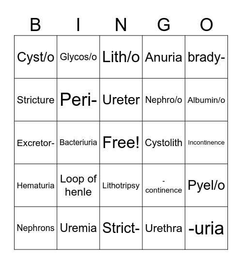 Urinary Bingo Card