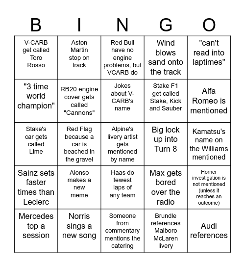 F1 Testing Bingo Card