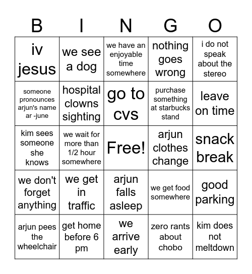 urodynamix Bingo Card