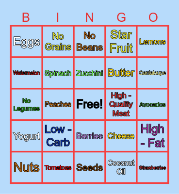 Keto Diet Bingo Card