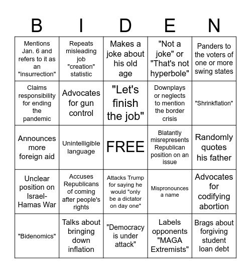 Biden's 2024 SOTU Address BINGO Card Bingo Card