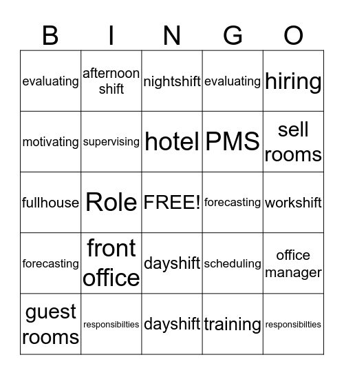 Role of the Front Office Manager Bingo Card
