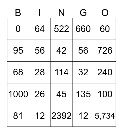 Multiplication  Bingo Card