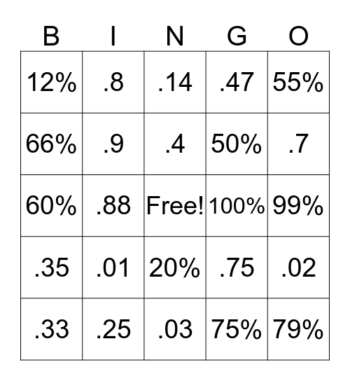 Decimal/Percent BINGO Card