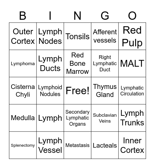 Lymphatic Bingo Card