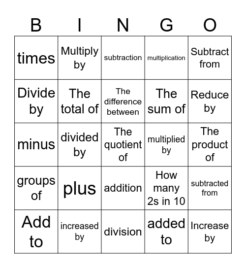 The 4 Operations Bingo Card