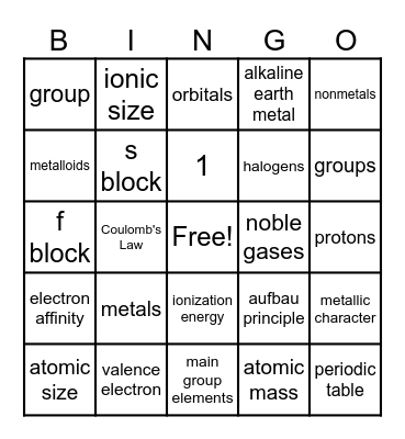 Periodic Table Bingo Card