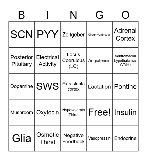 Exam 1 Review Bingo Card