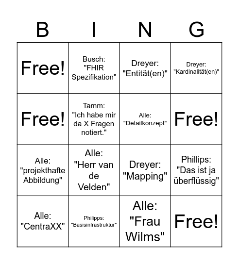 Bielefelder Bullshit Bingo Card
