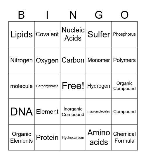 The four Polymers Bingo Card