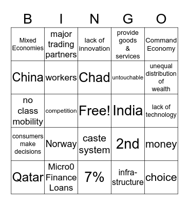 The International Economy Review Bingo Card