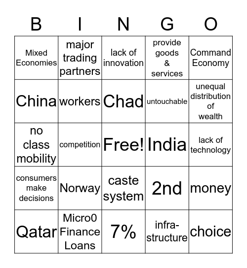 The International Economy Review Bingo Card