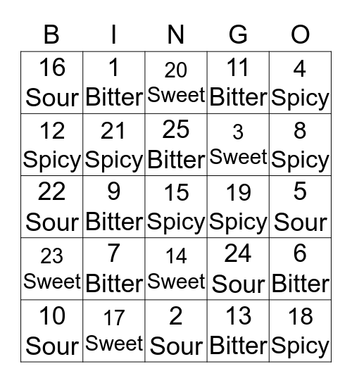 Bingo Gate Crash (Bitter, Sweet, Spicy, Sour) Bingo Card