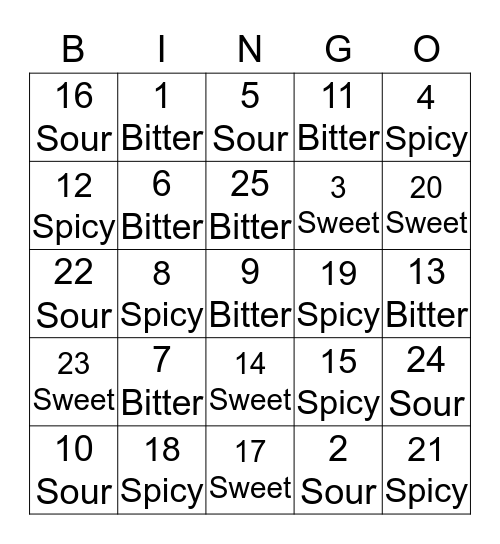 Bingo Gate Crash (Bitter, Sweet, Spicy, Sour) Bingo Card
