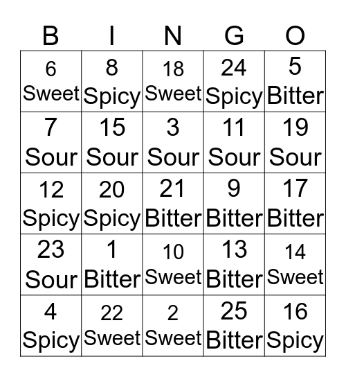 Bingo Gate Crash (Bitter, Sweet, Spicy, Sour) Bingo Card