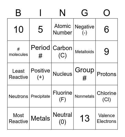 8th Grade Chemistray Bingo Card