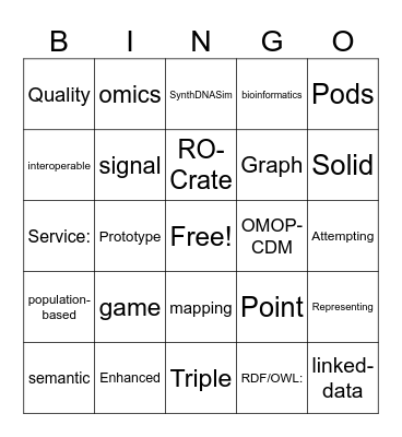 SWAT4HCLS posters Bingo Card