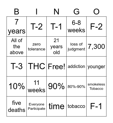 project alert Bingo Card