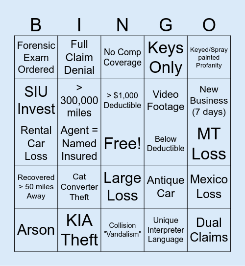 FTV MARCH MADNESS BINGO Card